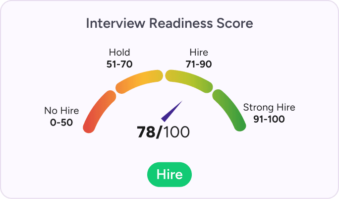 Interview Readiness Score