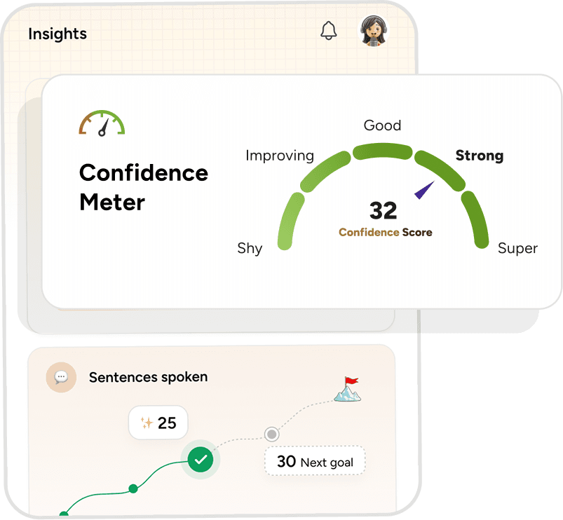 Confidence Meter showing score of 32 with progress tracking