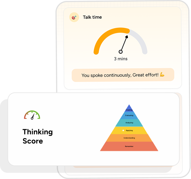 Thinking Score report card with talk time gauge and thinking pyramid
